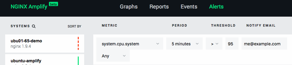 Amplify will email you when CPU utilization is too high