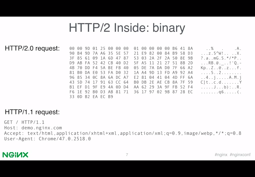 Slide 3 - HTTP Inside: Binary