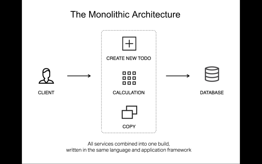 Slide 4 - Monolithic diagram