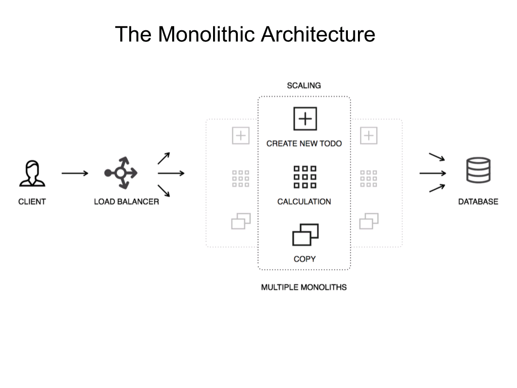 Slide 5 - Monolithic Lb