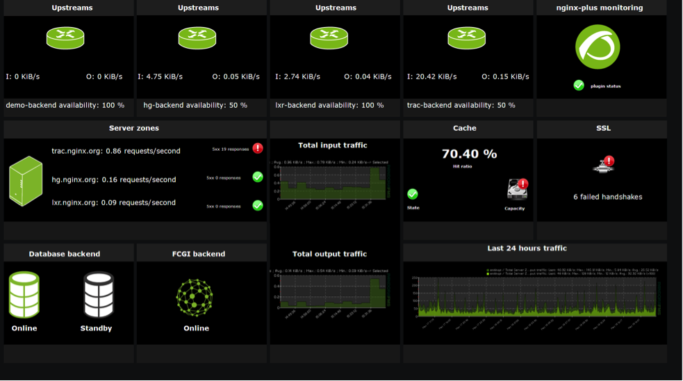 Pandora FMS monitoring screen with NGINX Plus