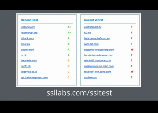 LetsEncrypt conf2015 Slide 12 - SSLTest