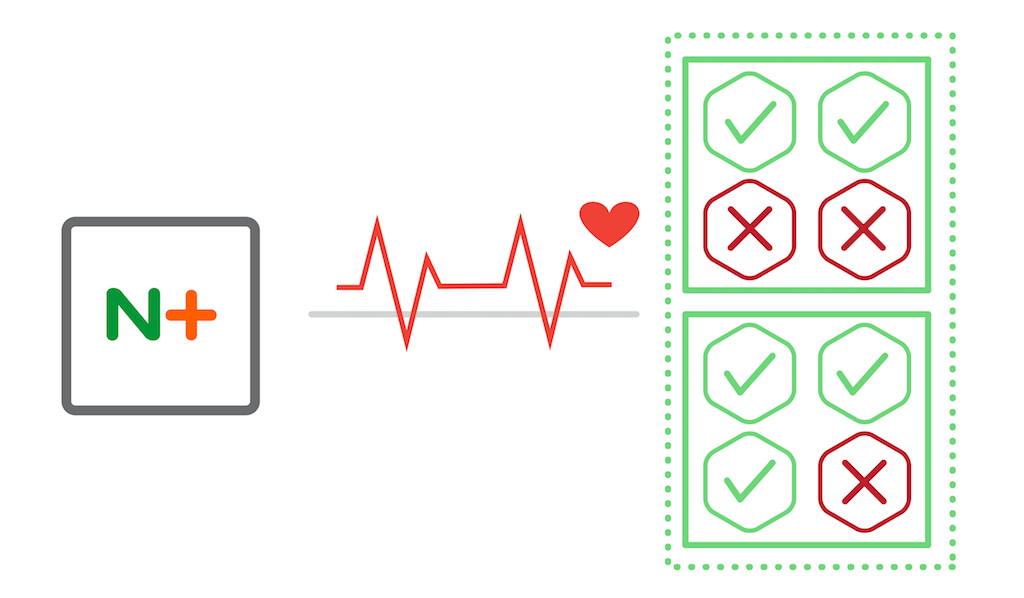 Graphic depiction of health checks from NGINX Plus to backend applications, in the form of an EKG
