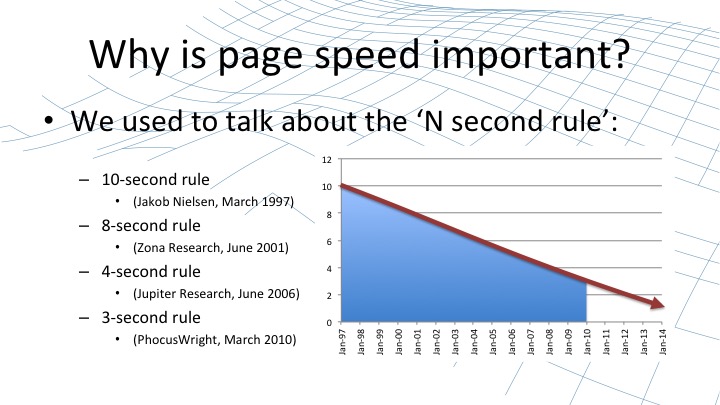 Why page speed is important [webinar by Owen Garrett of NGINX]