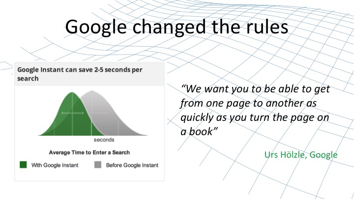 Google changed the rules by implementing Google Instant Search [webinar by Owen Garrett of NGINX]