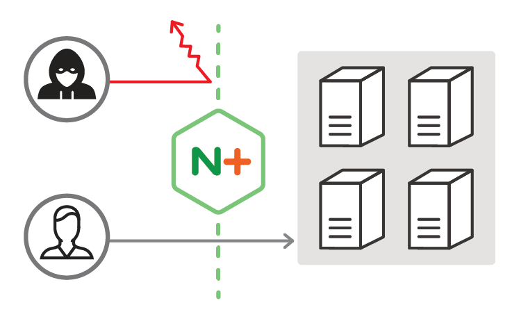 NGINX Plus with ModSecurity WAF protects your applications from a broad range of attacks