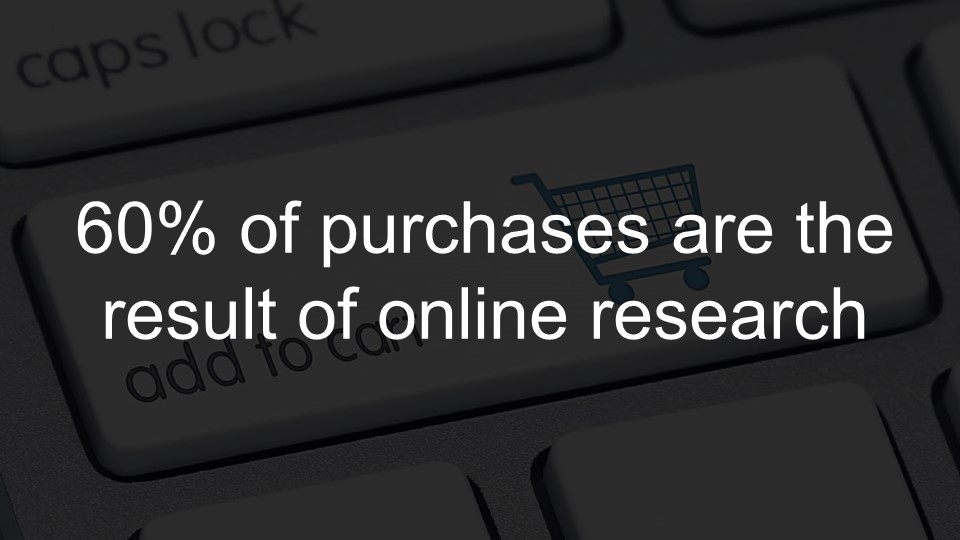 60 percent of purchases are the result of online research