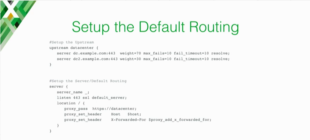 NGINX configuration example for routing traffic in a 70/30 split to two data centers as preparation for moving to the cloud [presentation on lessons learned during the cloud migration at Expedia, Inc.]