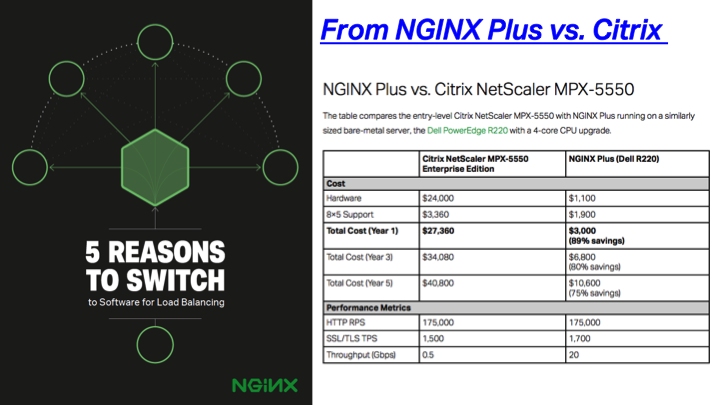 5 Reasons to Switch to Software Load Balancing - NGINX